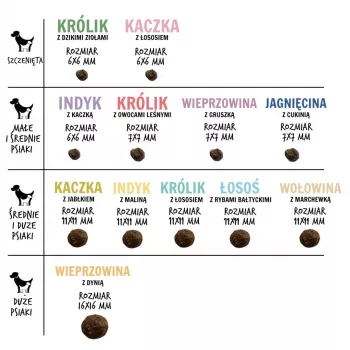 PAKA ZWIERZAKA Jērs ar cukini S - sausa suņu barība - 3kg