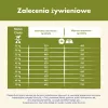 Purina DOG CHOW lielo šķirņu pieaugušiem suņiem 14 kg Turcija