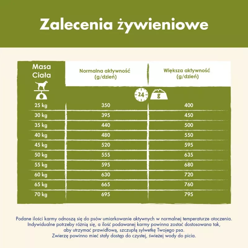 Purina DOG CHOW lielo šķirņu pieaugušiem suņiem 14 kg Turcija