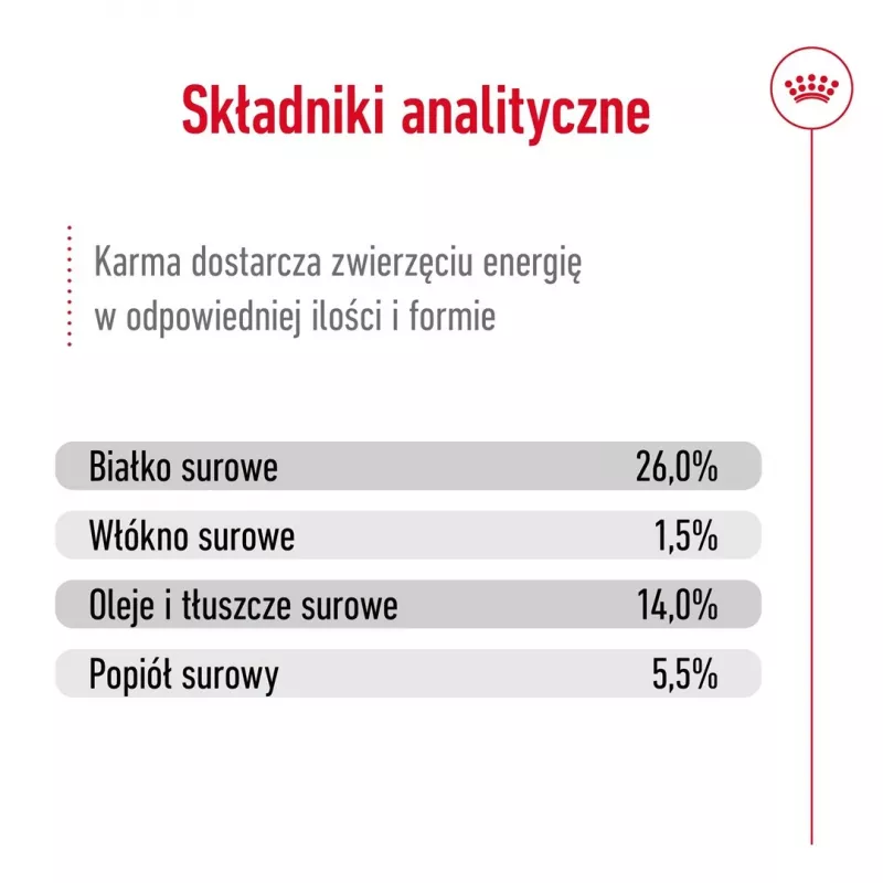 ROYAL CANIN Mini Ageing Adult +12 - sausā suņu barība - 3,5 kg
