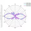 ALLNET antena 2,4 GHz 8dBi āra visvirziena N-Type-Female ANT-24-1T1R-OMNI-8dbi (ANT-24-1T1R-OMNI-8dbi)