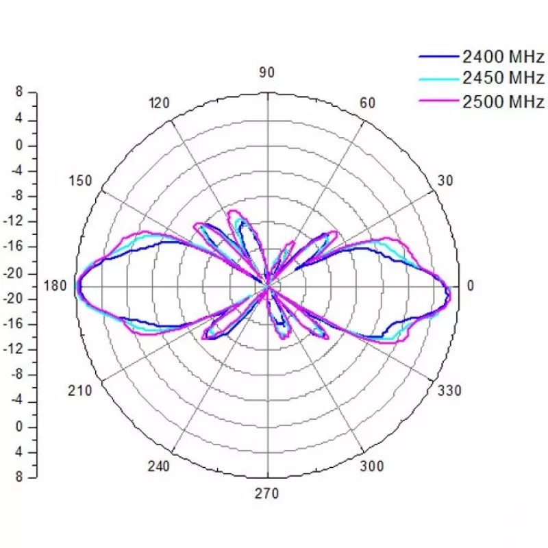 ALLNET antena 2,4 GHz 8dBi āra visvirziena N-Type-Female ANT-24-1T1R-OMNI-8dbi (ANT-24-1T1R-OMNI-8dbi)