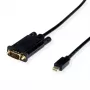 Video kabeļa adapteris VALUE 11.99.5806 1,5 m Mini DisplayPort uz VGA