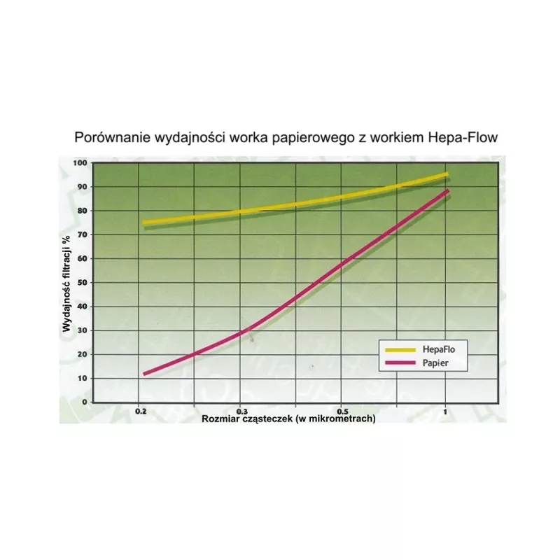 Putekļu maisiņš Numatic NVM-1CH cilindriskajam putekļsūcējam