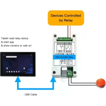 USB relejs ALLNET ALL-USB-Relay-Android — USB saskarnes relejs Android ierīcēm, ieejas/izejas vadība