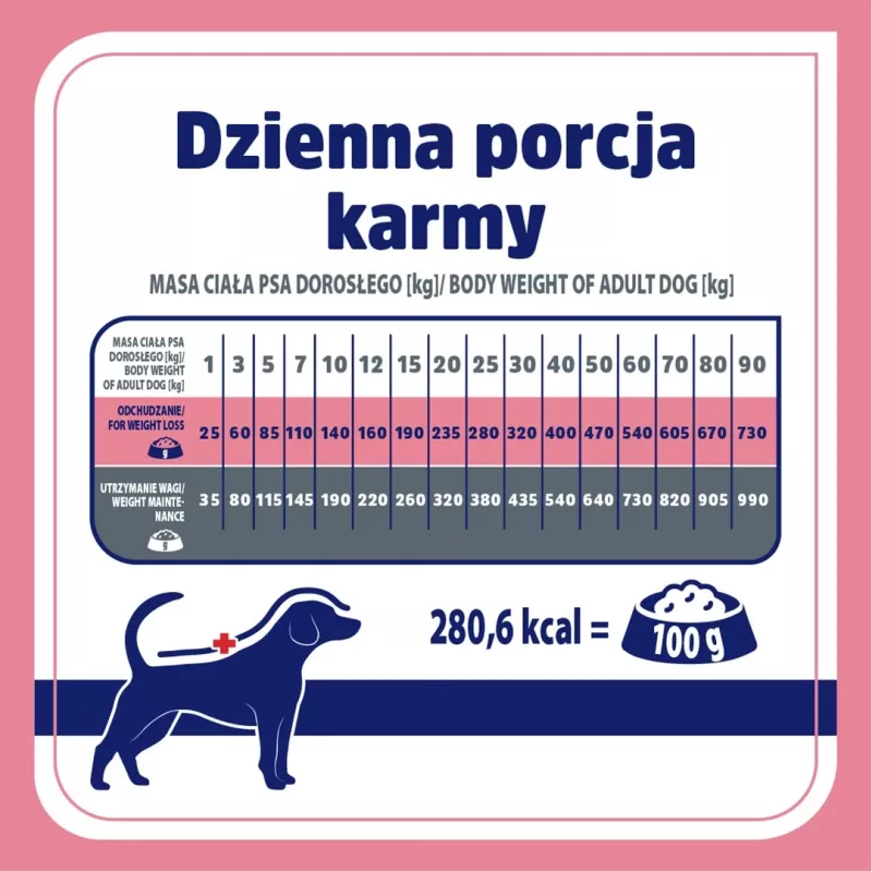 VET RESPONSE Svara līdzsvars - sausā suņu barība - 1,6kg