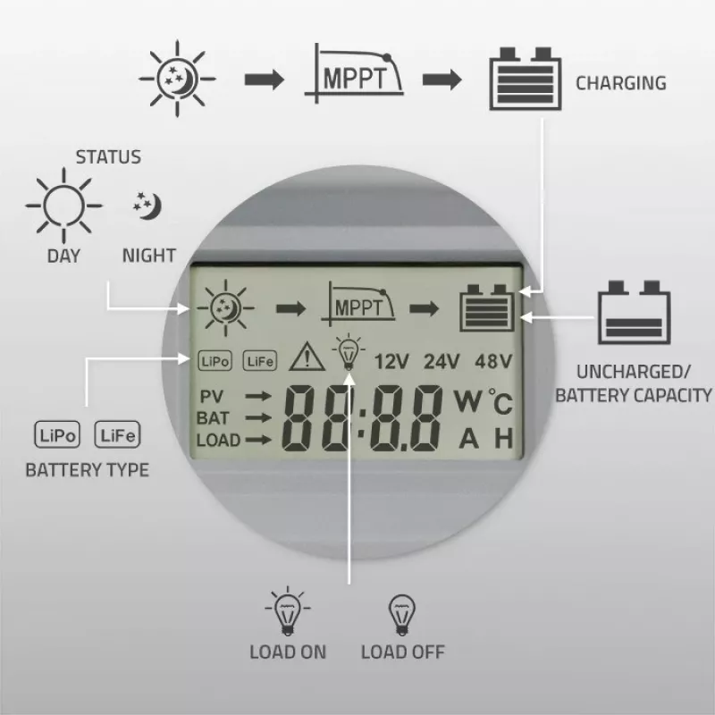 Qoltec, saules MPPT lādēšanas kontrolieris ar temperatūras sensoru 20A 12V/24V Displejs LCD 2 X USB