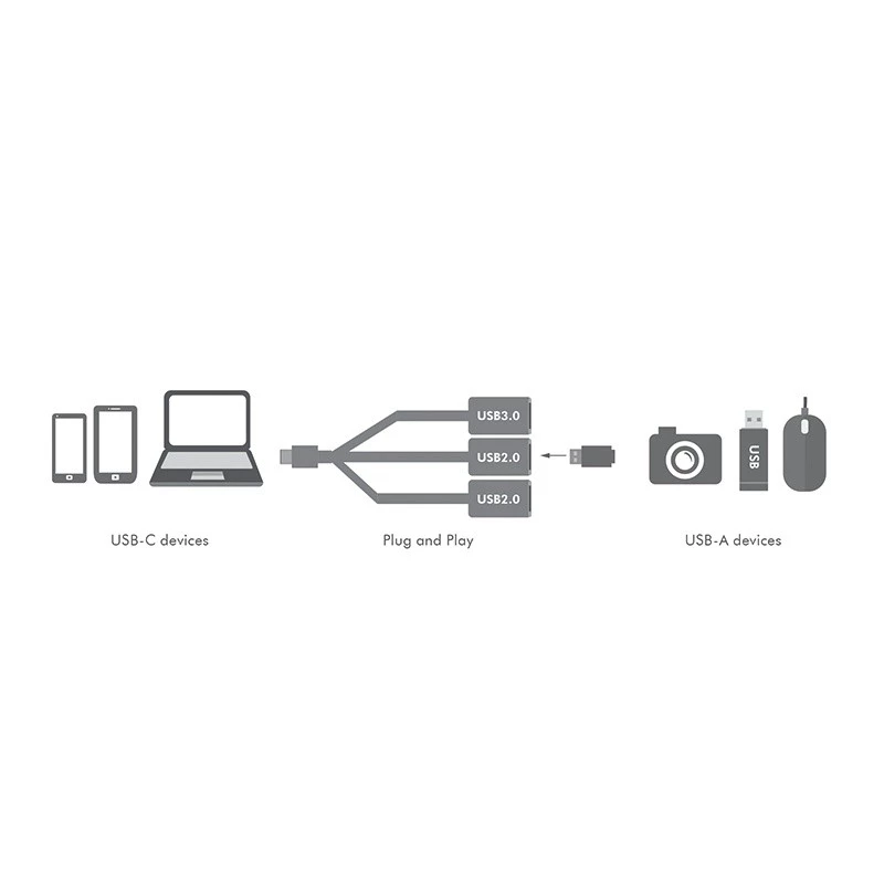USB-C 3.1 3-portu centrmezgls