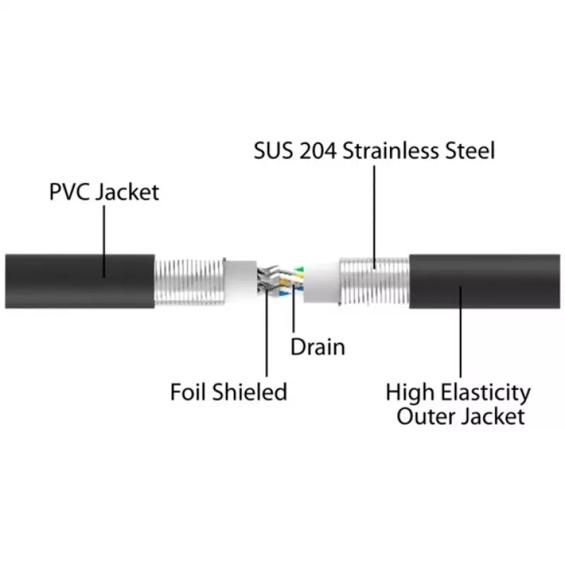Delock 80244 Ethernet komutācijas kabelis melns