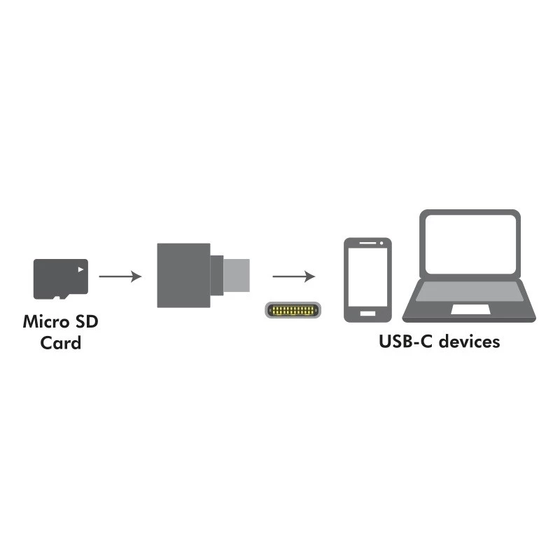 USB-C uz microSD karšu lasītājs kā atslēgu piekariņš