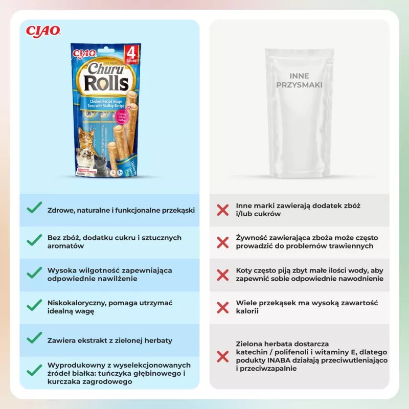 INABA Churu Rolls Chicken recepte ar tunci un ķemmīšgliemenēm - kārumi kaķiem - 4x10 g