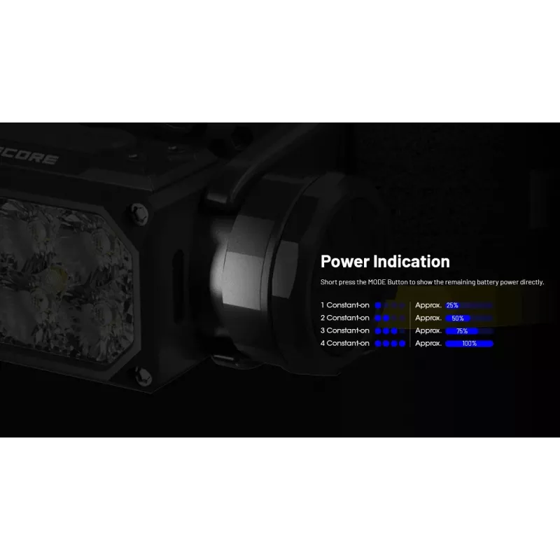 Nitecore HC65 UHE Galvaslampa