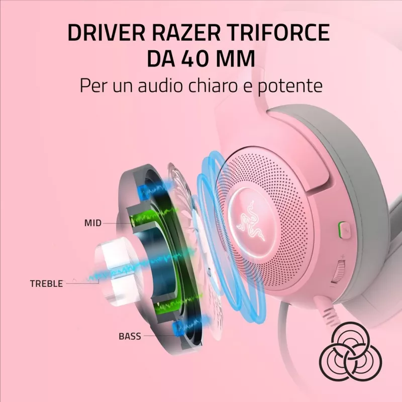 Vadu austiņas, kas novietojamas uz auss Razer RZ04-04730200-R3M1 — cirkumaurālas, 1,3 m kabelis, 353 g, rozā