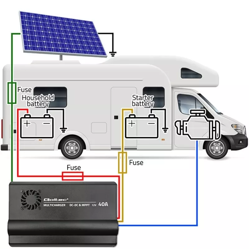 Lādētājs DC-DC 12V ar MPPT kontroli 40A