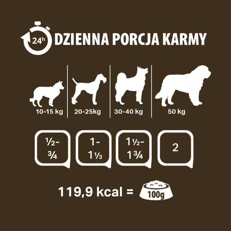 PUPIL Premium All Meat Gold Duck - mitrā suņu barība - 800g