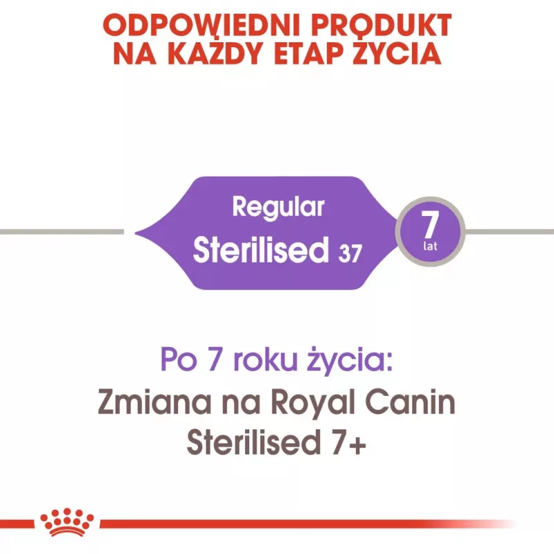 Sausā kaķu barība Royal Canin Sterilised 2 kg — sterilizētiem kaķiem, vista, 37% proteīns