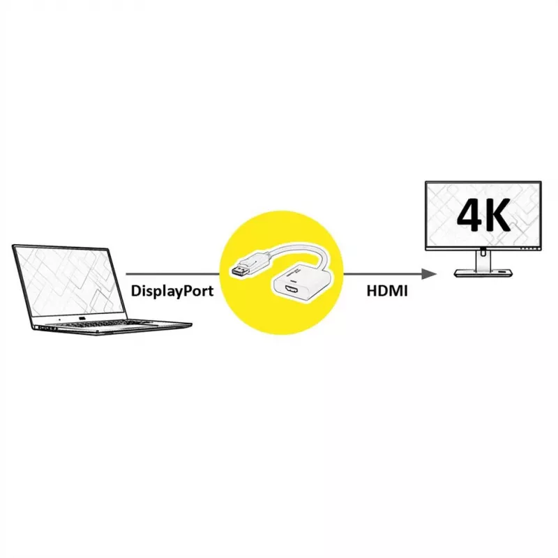Video kabeļa adapteris ROLINE 12.03.3164 0,15m DisplayPort uz HDMI