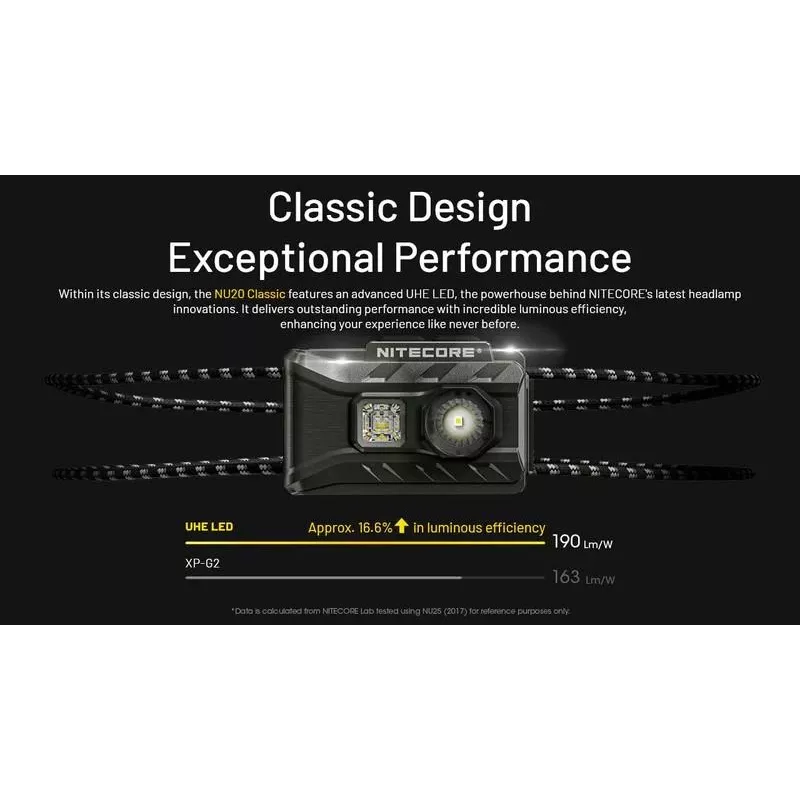 Galvas lukturis NU Series 360 LUMENS/NU20 Classic Nitecore