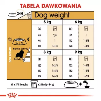 Sausā suņu barība Royal Canin Cavalier King Charles Adult 1.5 kg — Vistas gaļa, mazās šķirnes, āda un apmatojums, sirds atbalsts