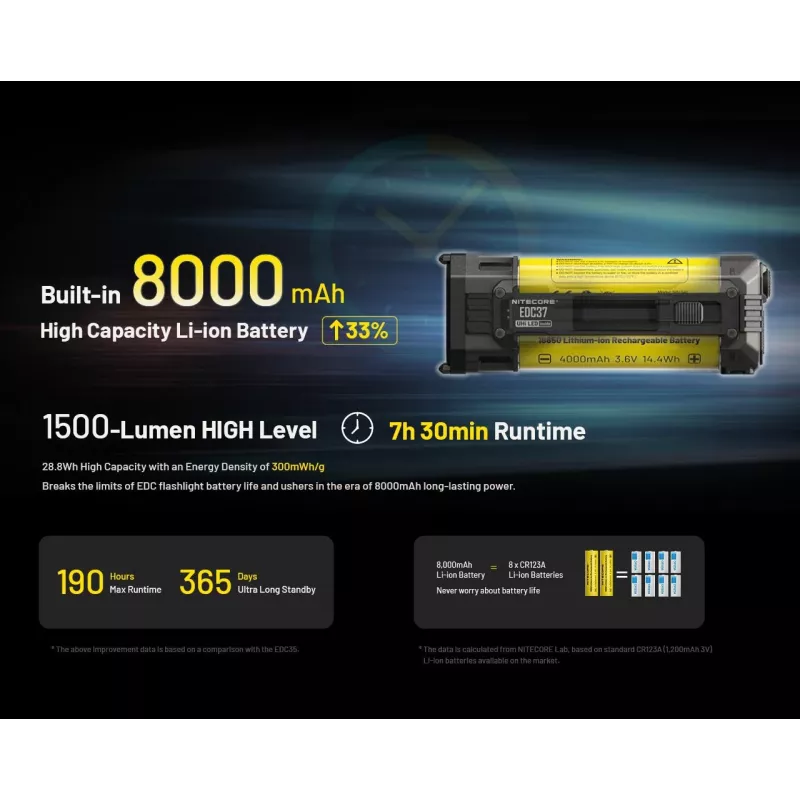 Lukturis Edc SERIES/EDC37 Nitecore
