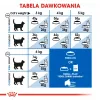 Sausā kaķu barība Royal Canin Home Life Indoor 27 pieaugušiem iekštelpu kaķiem, vistas gaļa, 4 kg