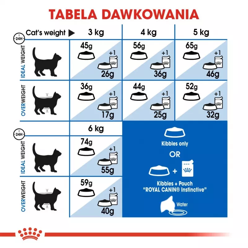Sausā kaķu barība Royal Canin Home Life Indoor 27 pieaugušiem iekštelpu kaķiem, vistas gaļa, 4 kg