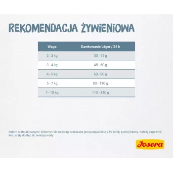 Sausā barība Josera LÉGER kaķiem 10 kg Pieauguša kaķa, ar putnu gaļu