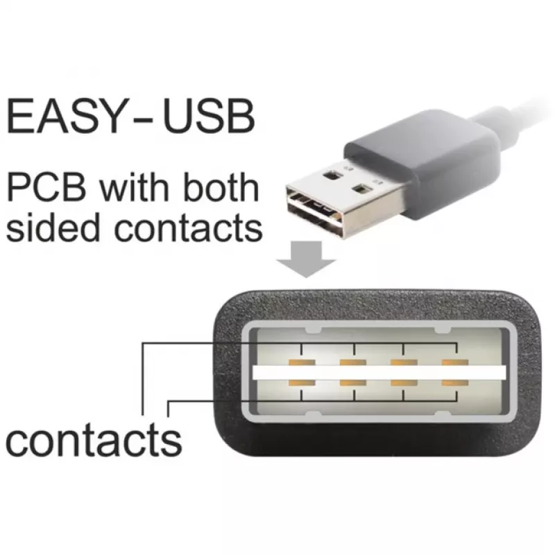 DeLOCK Easy - USB kabelis - USB (M) pa kreisi/pa labi leņķveida, atgriezenisks uz USB B tipa (M) - USB 2.0 - 50 cm - melns (85167)