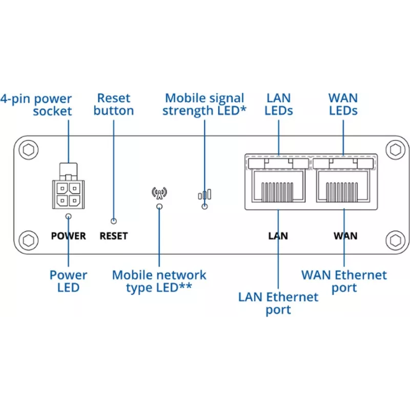 5G mobilais maršrutētājs TELTONIKA RUTM30 — mobilai un stacionārai uzstādīšanai ar Wi‑Fi