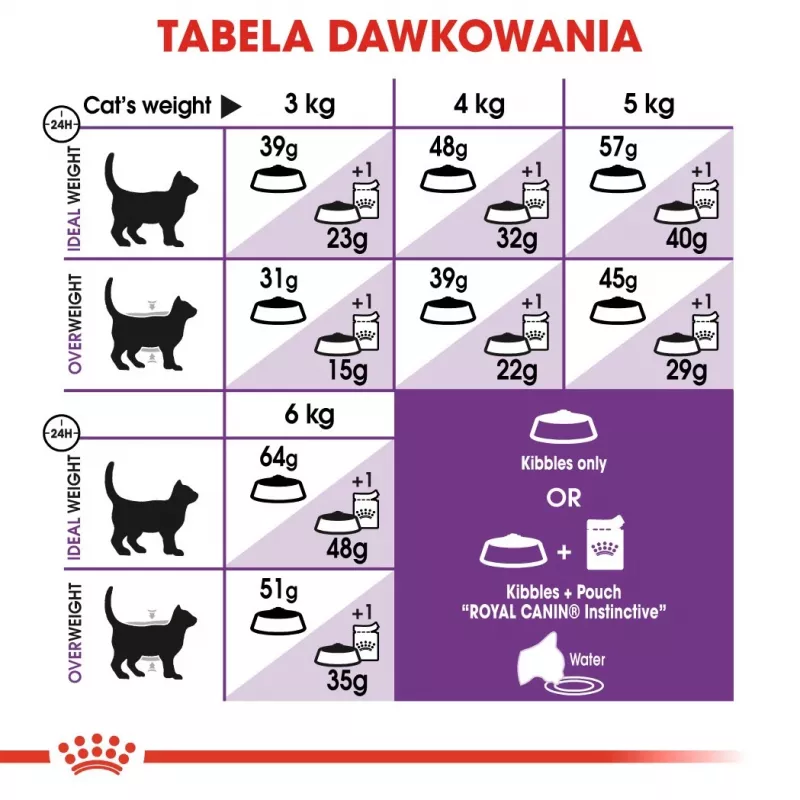 Sausā kaķu barība Royal Canin Sensible 33 Adult — 2 kg, olbaltumvielas 33%, tauki 22%, gremošanas atbalsts, mājputnu garša