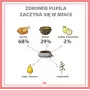 PUPIL Premium All Meat Gold Duck - mitrā suņu barība - 800g