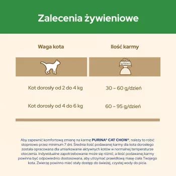 Purina CAT CHOW STERILISED sausa kaķu barība 1,5 kg Pieaugušu Vistas