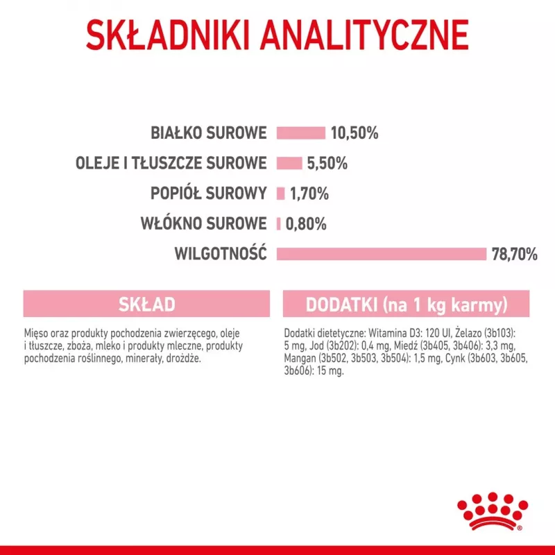 Royal Canin BABYCAT INSTINCTIVE - Mitrā kaķu barība - 195 g