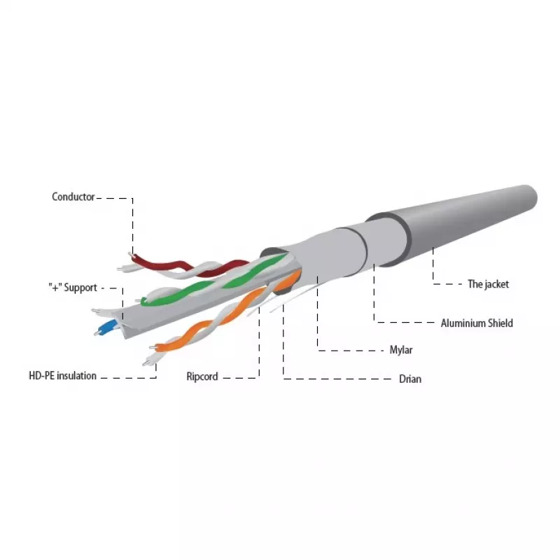 Gembird Cat 6 FTP LAN cietais kabelis CCA ECA 305 m