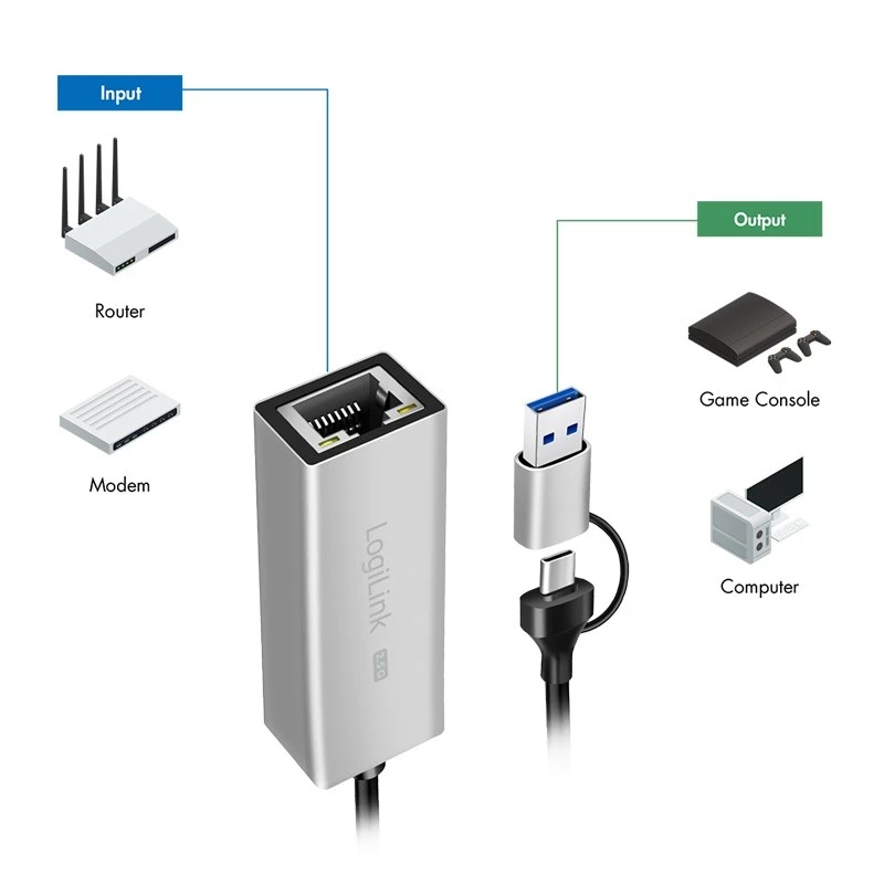 USB-A/-C uz 2,5G Ethernet adapteris, pelēks