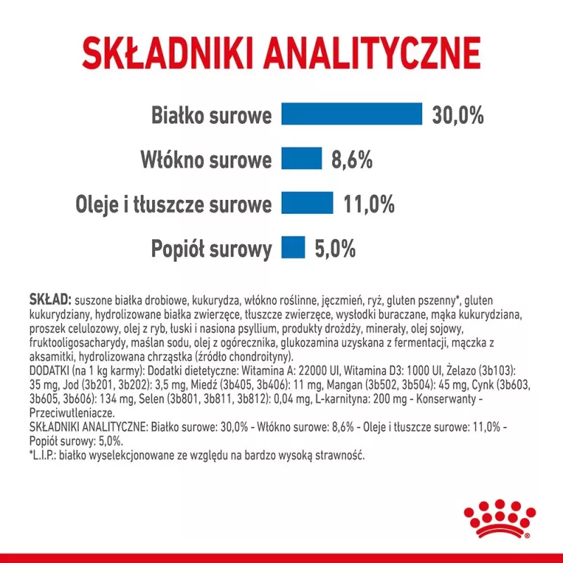 Royal Canin CCN MINI LIGHT WEIGHT CARE - sausā barība pieaugušiem suņiem - 3 kg