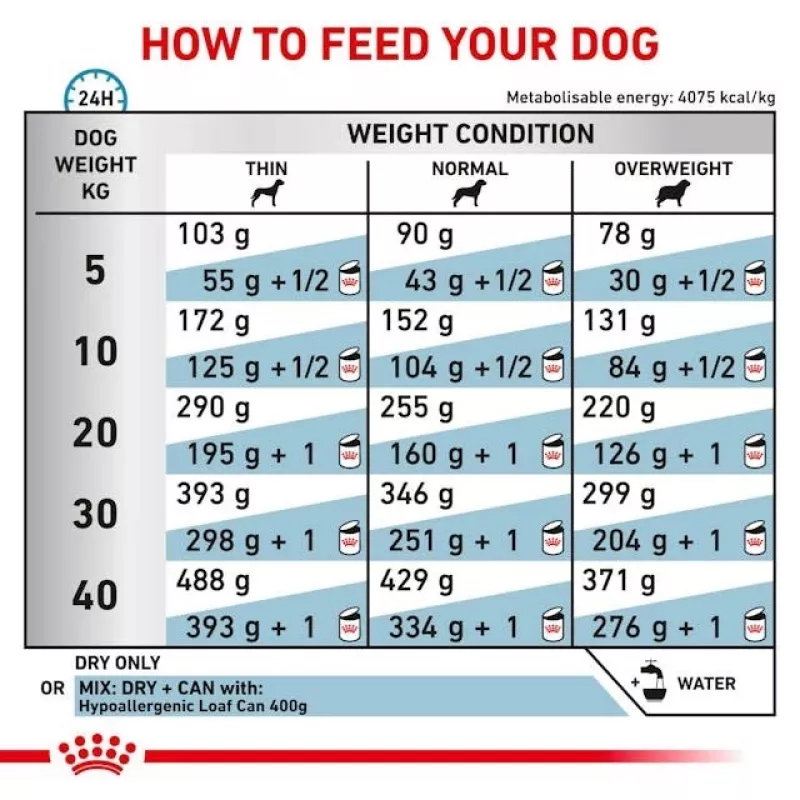 Sausā suņu barība Royal Canin Hypoallergenic veterinārā formula, 2 kg, mājputnu gaļa, pieaugušiem suņiem, bez glutēna