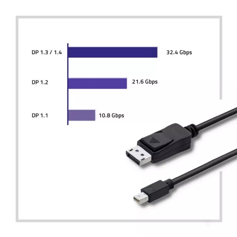 DisplayPort kabelis Qoltec 50434 1.8 m Mini DisplayPort melns