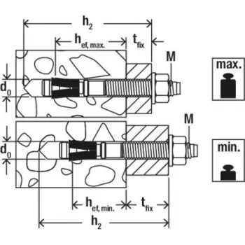 Fischer FAZ II Plus 8/30 Bolzenanker 95 mm 8 mm 564575 50 gab. (564575)