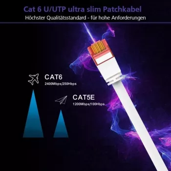 Plakans komutācijas kabelis helos Ultra plāns RJ-45 vīr. uz vīr. 25 cm UTP Cat 6a