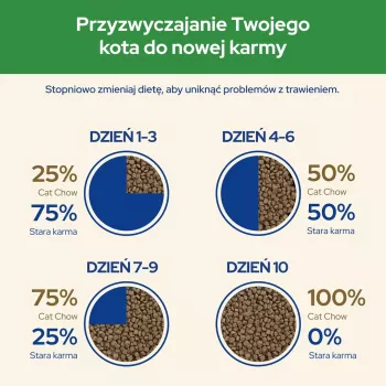 Purina CAT CHOW STERILISED sausa kaķu barība 1,5 kg Pieaugušu Vistas