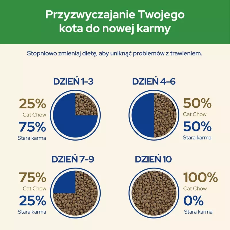 Purina CAT CHOW STERILISED sausa kaķu barība 1,5 kg Pieaugušu Vistas