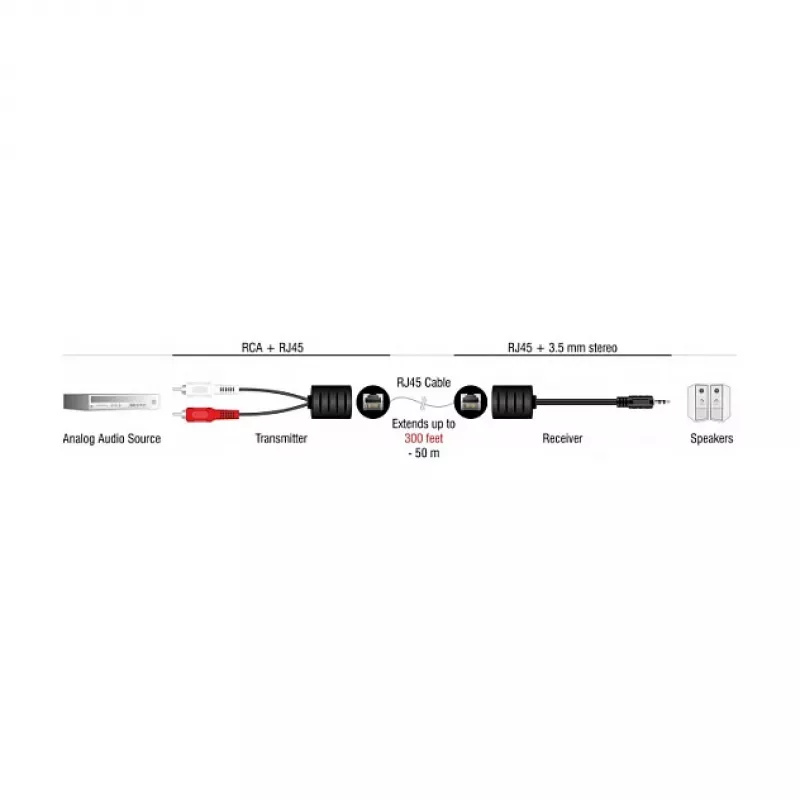 DeLOCK 87859 audio kabelis RJ-45 RCA 3.5mm Melns Sarkans Balts