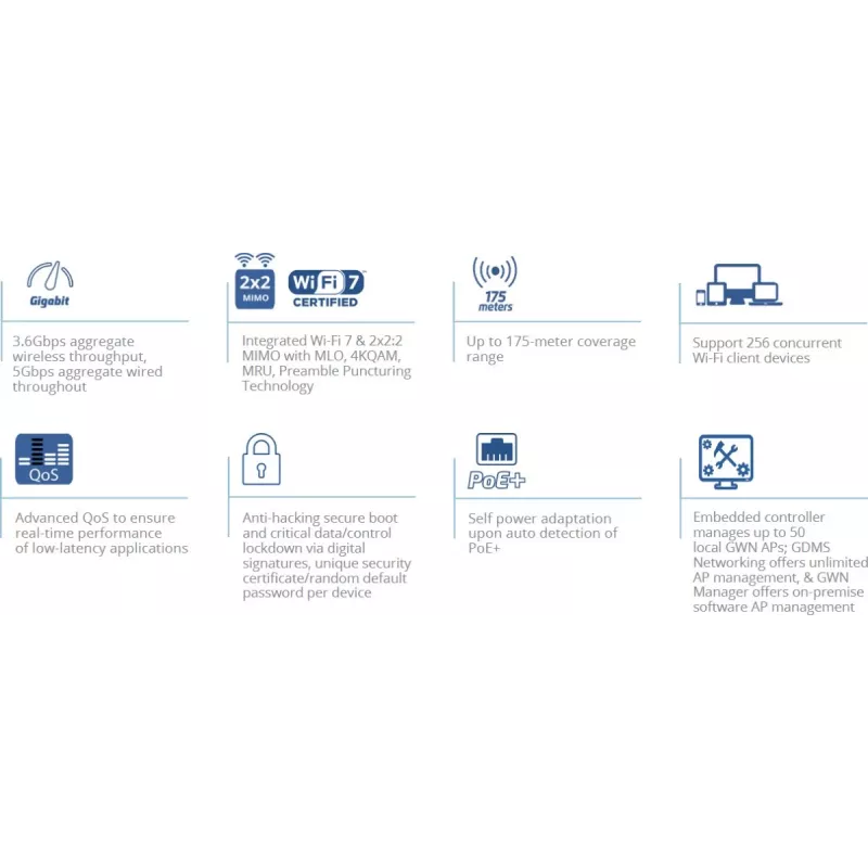 Piekļuves punkts Grandstream GWN7670 – divjoslu 2,4/5 GHz Wi‑Fi 802.11ac, MU‑MIMO, PoE, 2x RJ‑45, atbalsta 256 lietotājus, sienas stiprinājums, balts
