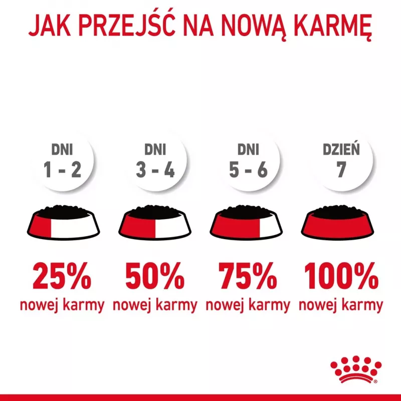 Mitrā kaķu barība Royal Canin Urinary Care pieaugušiem kaķiem, mājputnu gaļa, 85 g paciņa (12 iepakojumi)