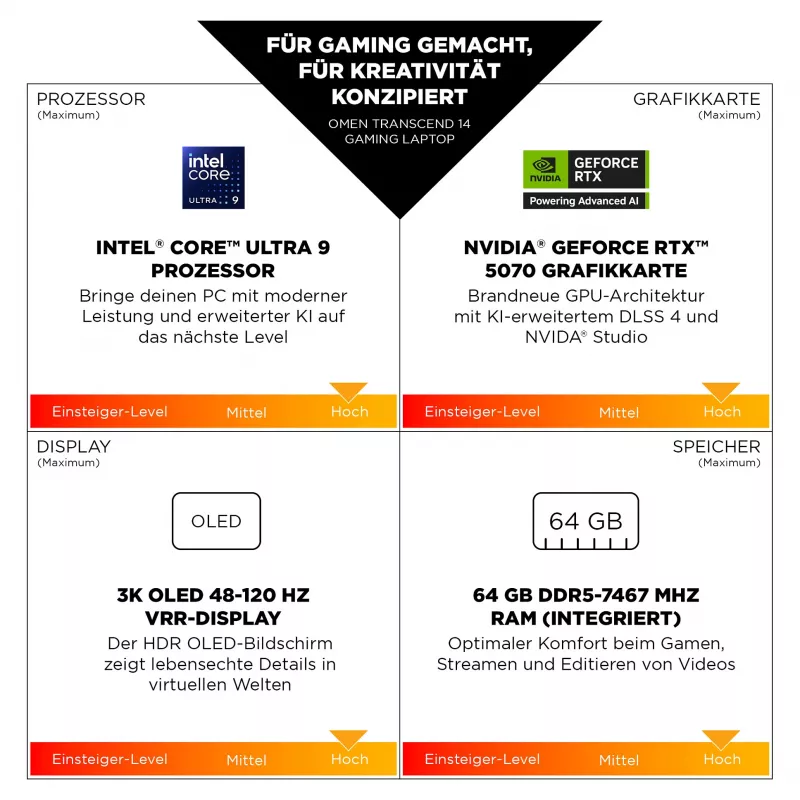 HP OMEN Transcend Gaming klēpjdators 14-fb1075ng 14 3K OLED U7-255H 32GB/1TB SSD RTX5060 Win11 - BV8C5EA - ABD (BV8C5EA#ABD)
