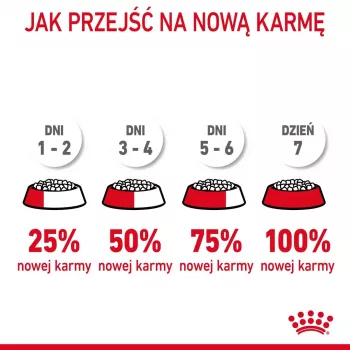 Royal Canin Urinary Care sausā kaķu barība 4 kg