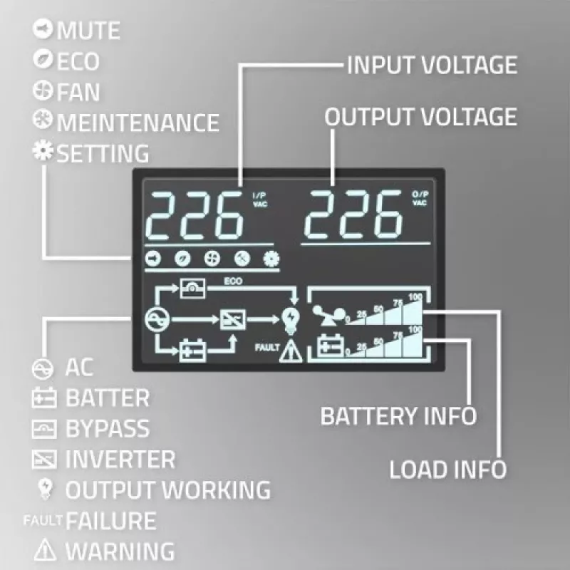 Qoltec 52281 nepārtrauktās barošanas avots (UPS) Dubultās pārveidošanas (Online) 2 kVA 2000 W 3 × F tipa kontaktligzdas