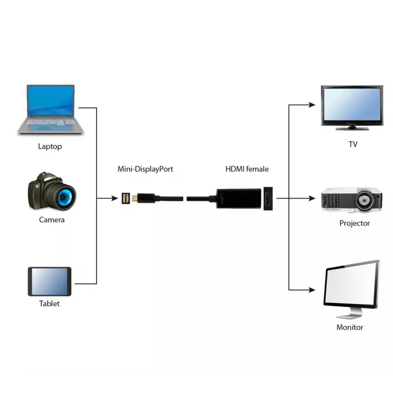 Gembird A-MDPM-HDMIF-02 video kabeļa adapteris Mini DisplayPort HDMI Type A (standarta) melns