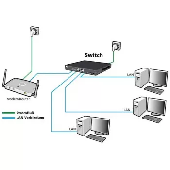 Tīkla slēdzis ALLNET ALL-SG8628MJ-10G 24+4 porti, 10G Ethernet
